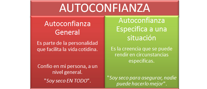 auto conf 2