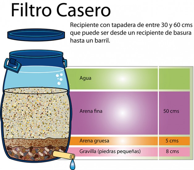 filtro_casero_1_6689